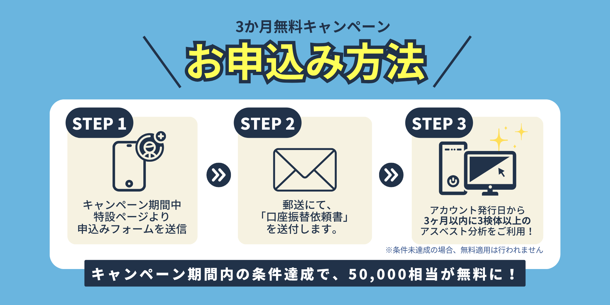 3ヶ月CPバナー2 3ヶ月CPバナー2